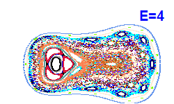 Poincar� section A=-1, E=4